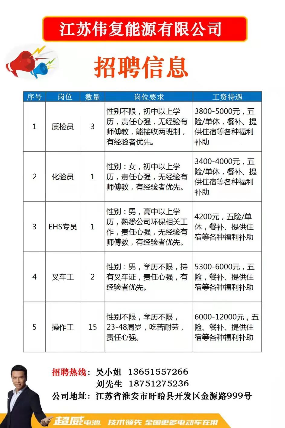 蘇州最新招工信息及招聘動態(tài)深度解析