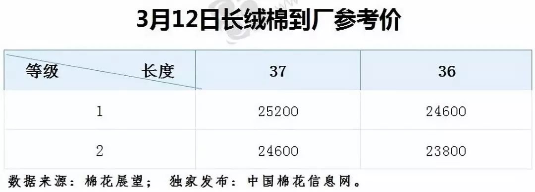 山东棉花补贴政策最新动态与实施情况探究