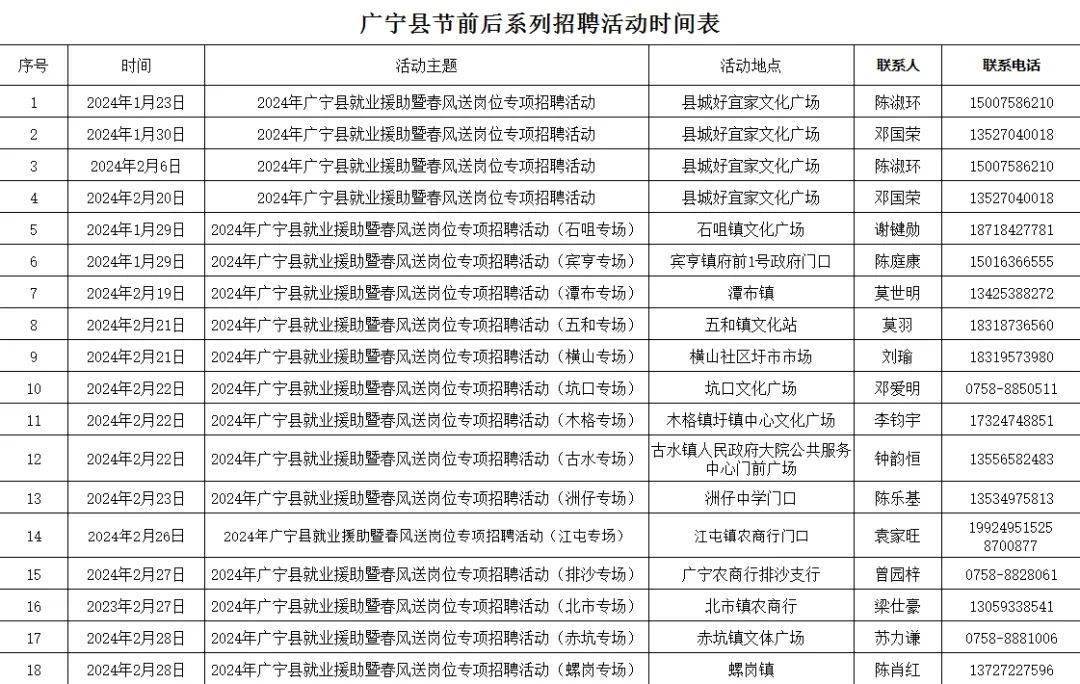 广宁县文化局及其他招聘信息全面解析