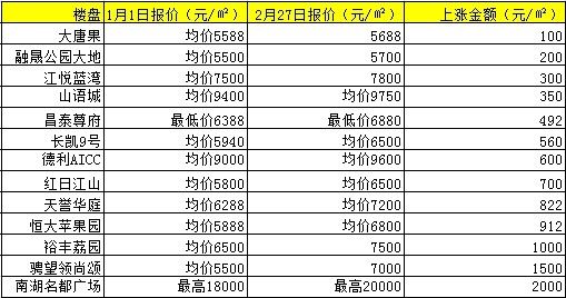 凤凰尚筑楼盘最新动态，引领城市生活新潮流风向标