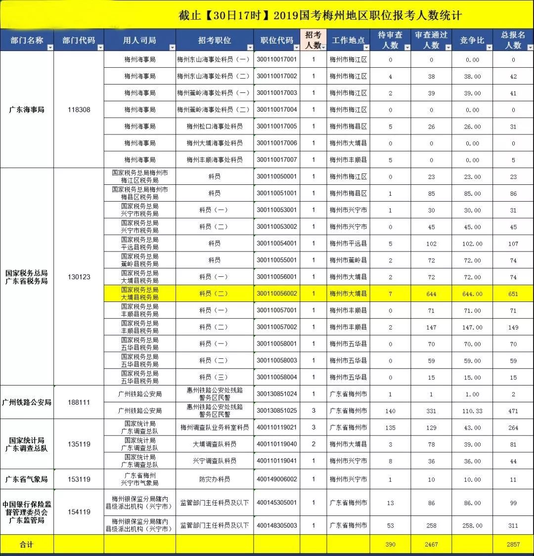 梅州市地方税务局最新招聘启事概览