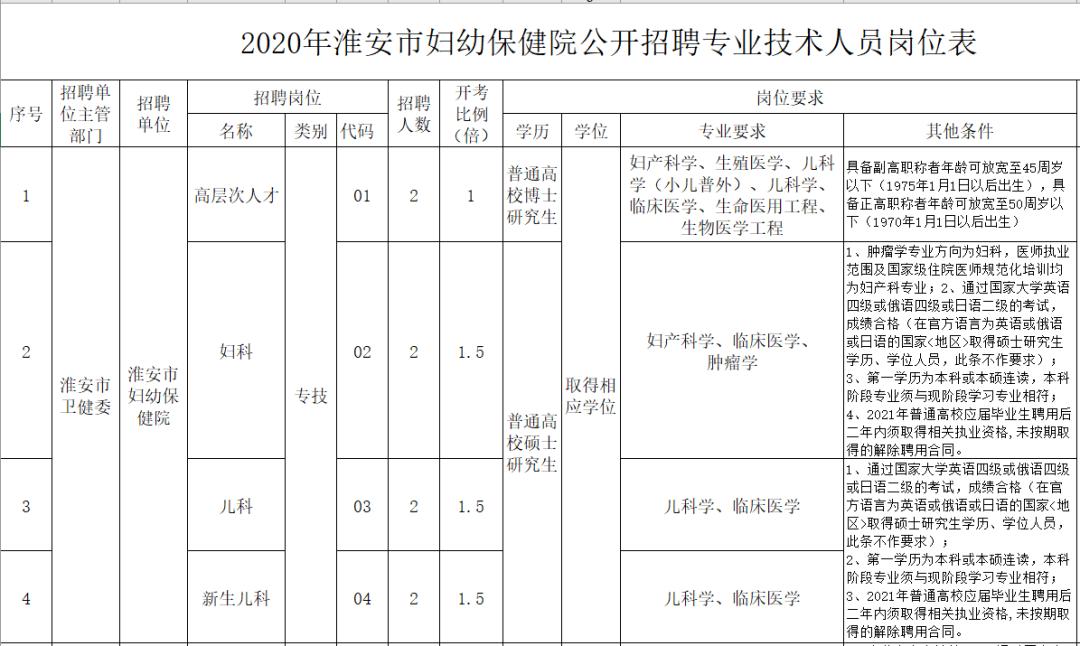 淮安最新招聘信息动态解析