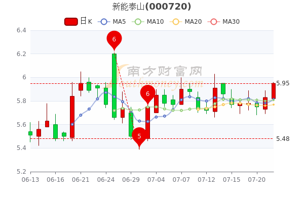 新能泰山股票最新行情深度解读