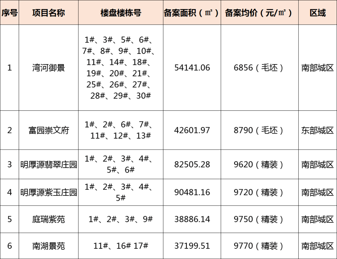 沭陽最新樓盤在售消息全面解析