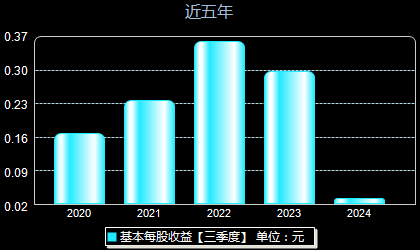 数字政通持续创新，引领智能政务新时代，最新业绩消息揭秘新纪元标题