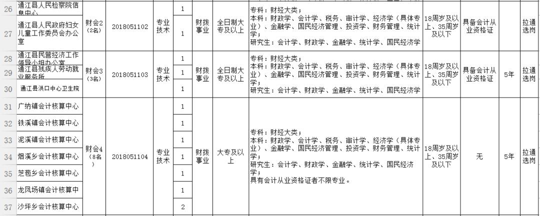 汶川县审计局招聘启事概览