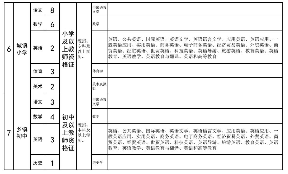 讷河市特殊教育事业单位人事任命动态更新