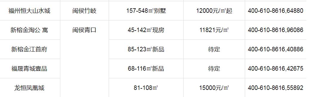 福州闽侯上街房价动态与市场趋势解析