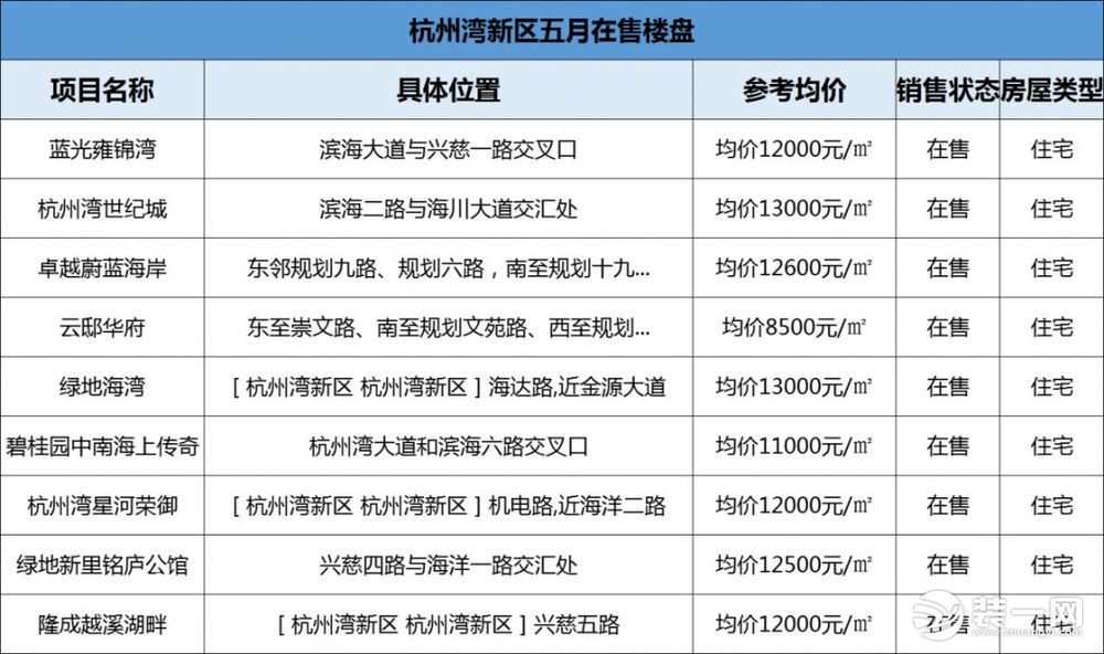 杭州湾新区房价动态解析及最新趋势