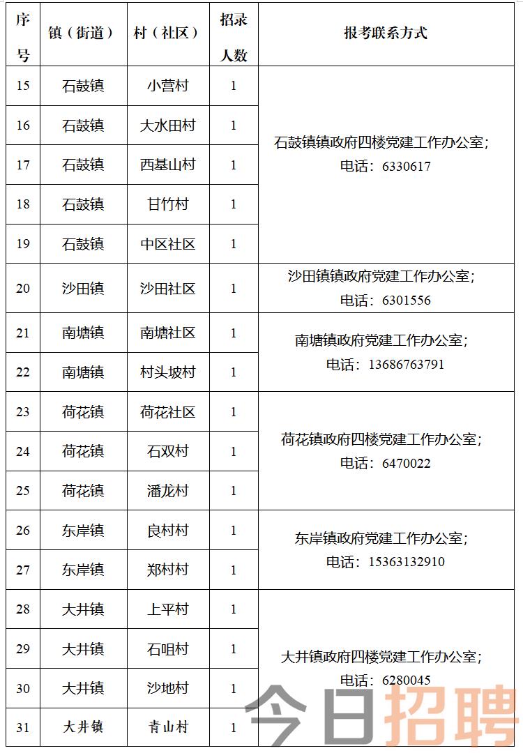 小岭村委会最新招聘信息汇总