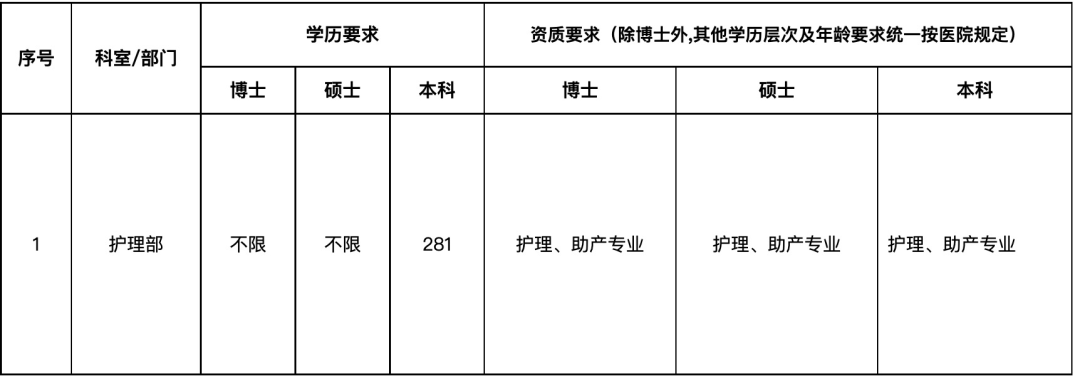 广东省医学最新招聘动态及其地区影响力分析