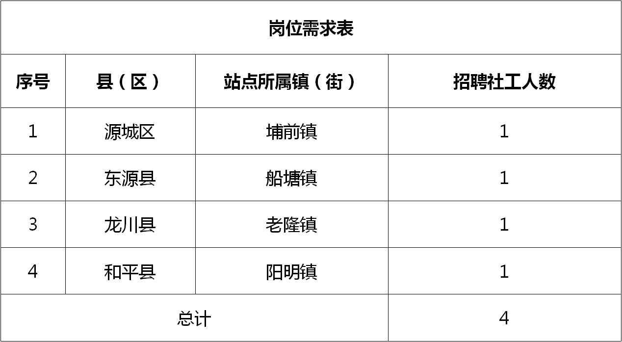 紫阳县卫生健康局最新招聘公告详解