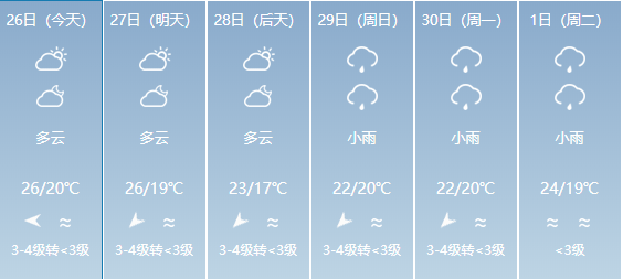 陡门乡天气预报更新通知