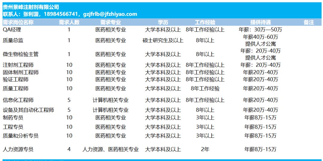 贵州国企最新招聘信息概览，求职者的必备指南