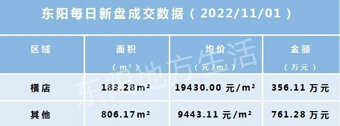 东阳房价走势最新消息，市场分析与未来预测