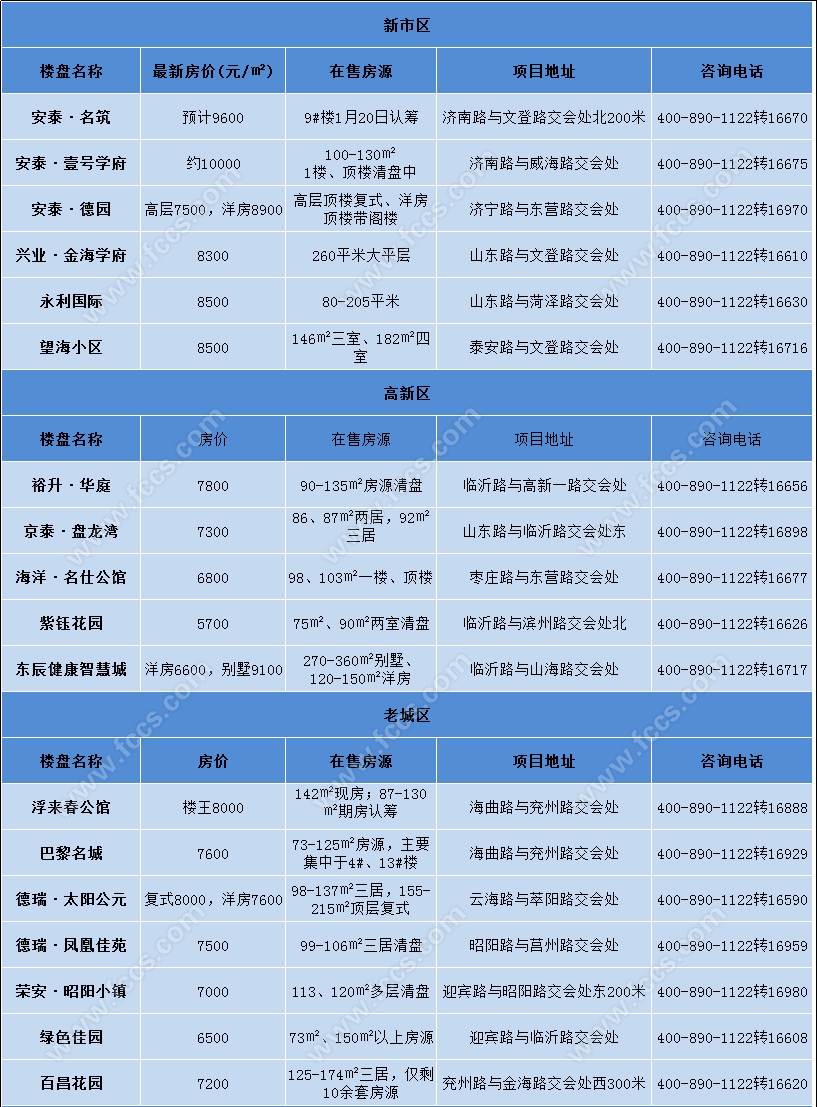 日照楼盘最新开盘价格概览，全面解析最新开盘价格