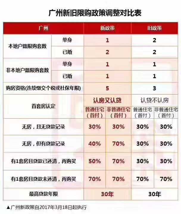 广州限贷政策最新动态深度解读与影响分析（2017版）