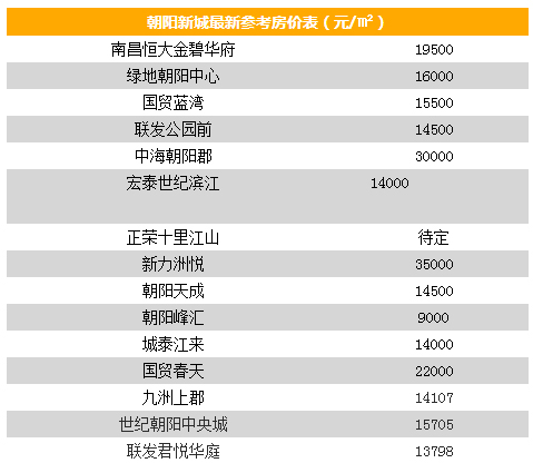 南昌楼盘最新价格及市场趋势深度解析