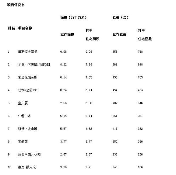 黄石最新楼盘信息2017，市场概况与购房指南全解析