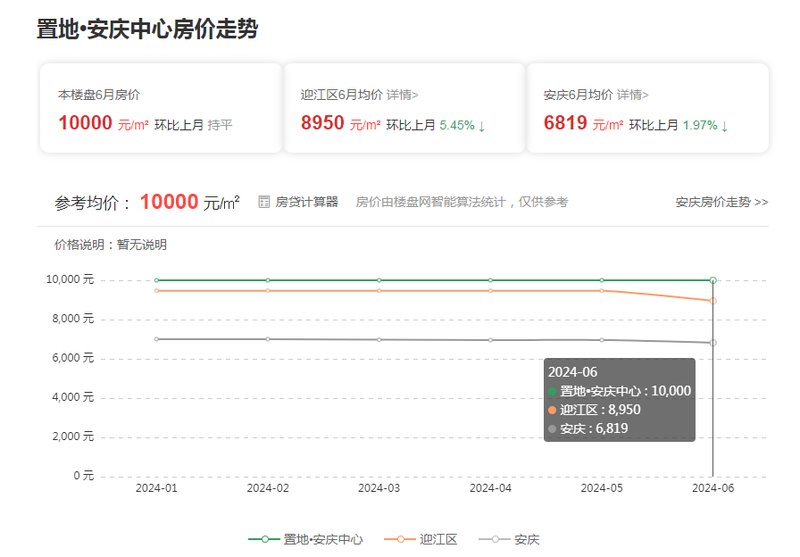 安庆绿地最新房价走势解析