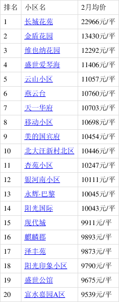 邢台小区最新房价表及市场趋势深度解析