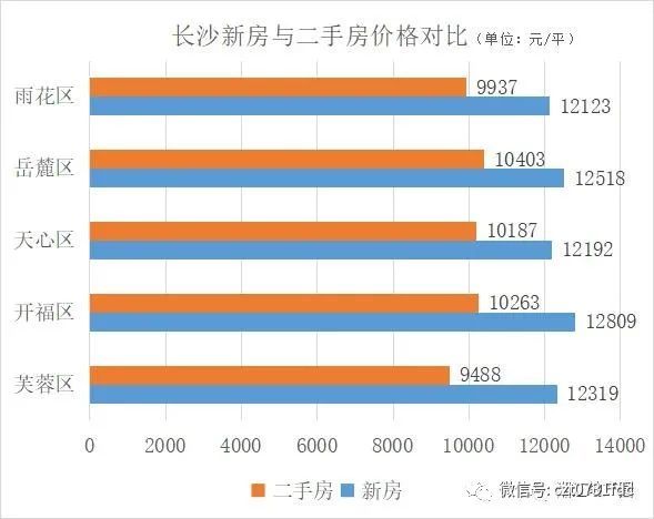 长沙九月最新房价走势解析