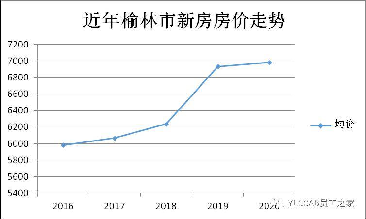 榆林房价走势揭秘，最新消息、市场趋势分析与预测