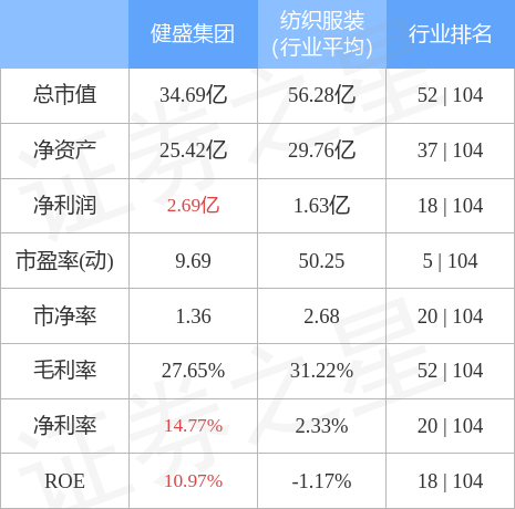 健盛集团最新消息全面解读