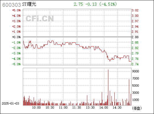 曙光股份最新动态揭秘，深度解析600303最新消息