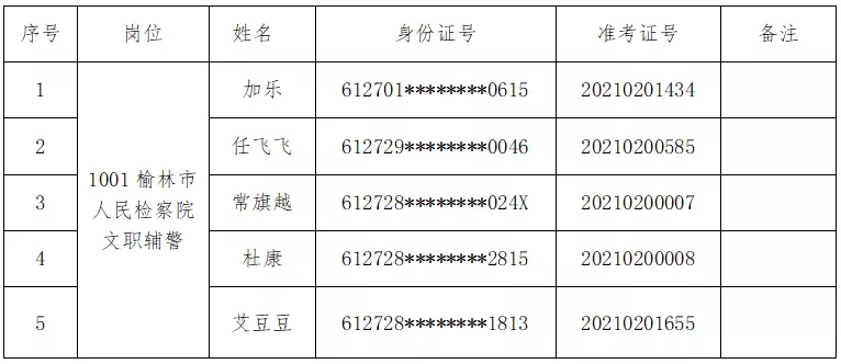 榆林市社会科学院最新招聘信息全面解析及招聘启动