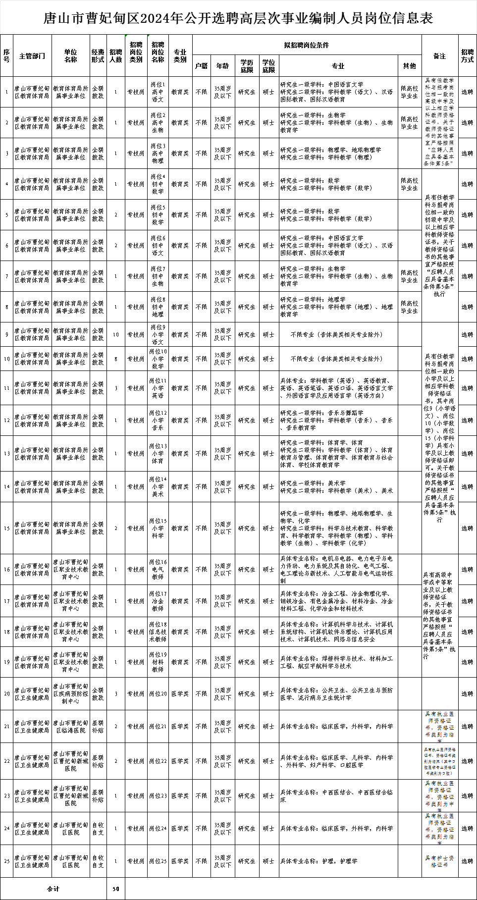 安国市级托养福利事业单位发展规划展望