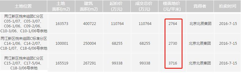 北辰房价最新动态，市场走势分析与购房指南全解析