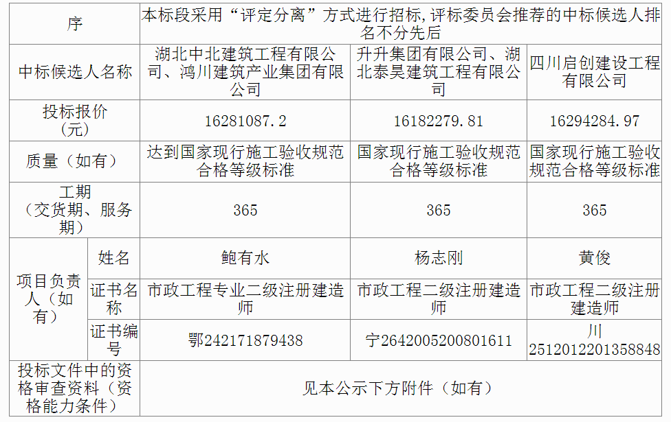 竹溪工程最新招标公告全面解析