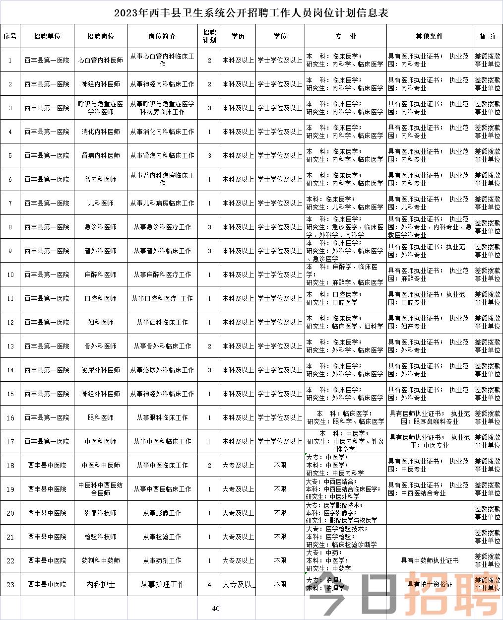 西丰县初中最新招聘信息全面解析