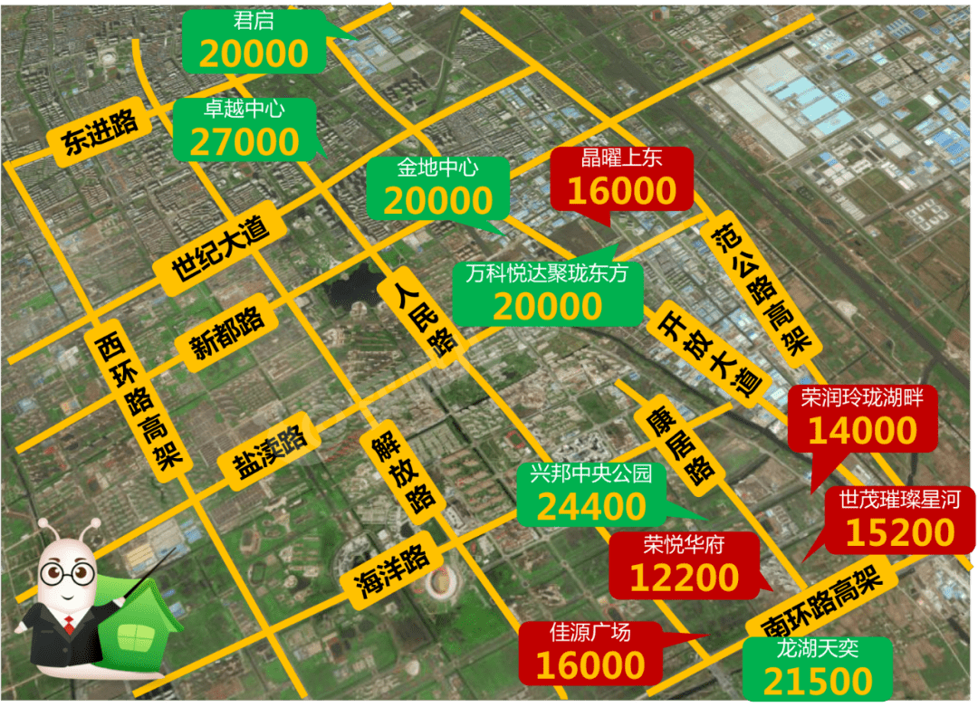 盐城最新房产房价概况