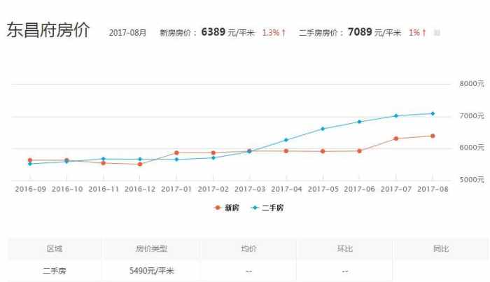 揭秘，2017聊城房价走势深度分析与最新消息揭秘