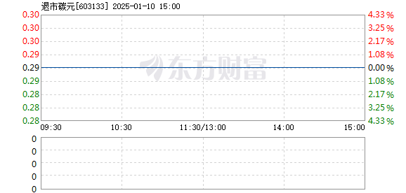 碳元科技股票行情深度解析，最新动态与市场趋势