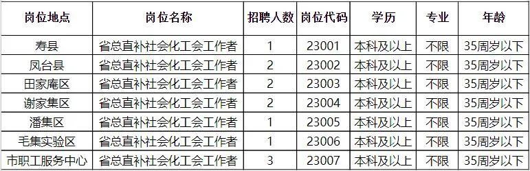 逐卜乡最新招聘信息汇总