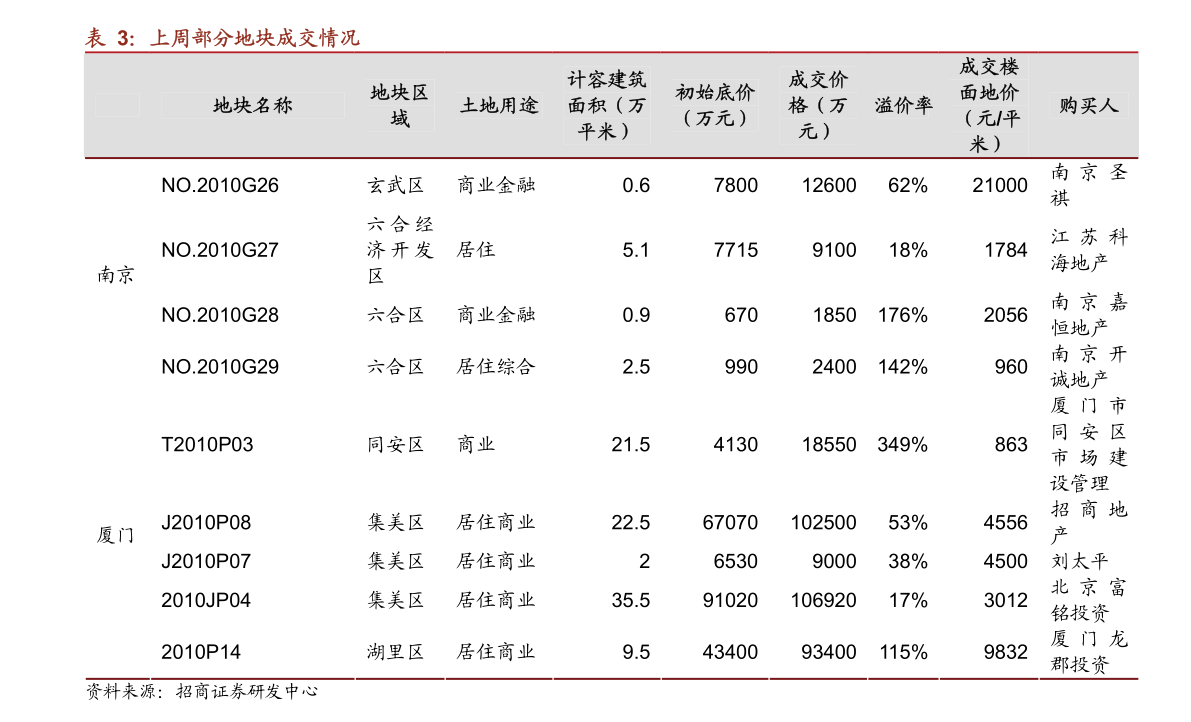 泰国租妻最新价格表，揭示背后的文化现象