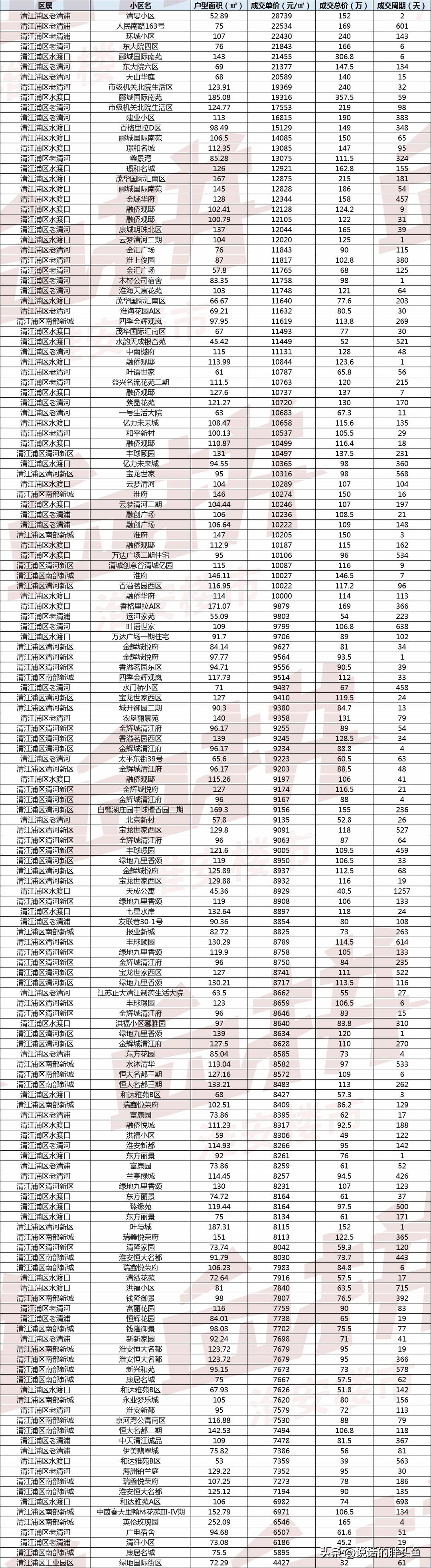 淮安郦城国际房价动态解析