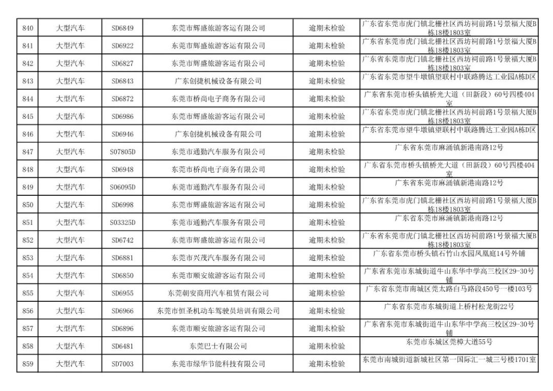 东莞大巴司机最新招聘，职业前景与机遇展望