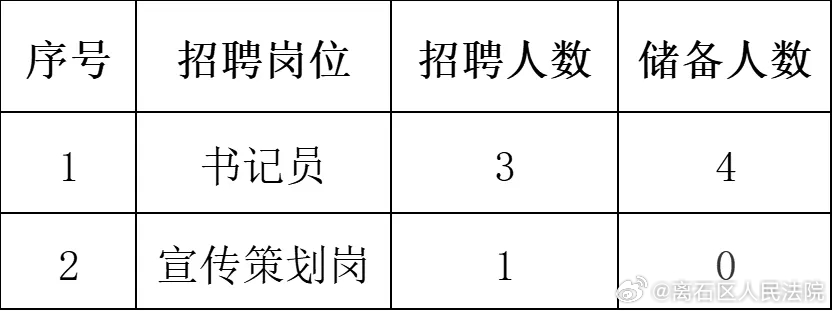 玛沁县统计局最新招聘概况及分析速递