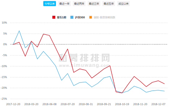 星石1号最新净值深度解读及投资策略探讨