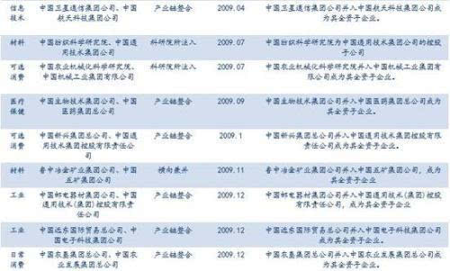 2024新澳资料免费精准051,资源整合实施_领航版75.668