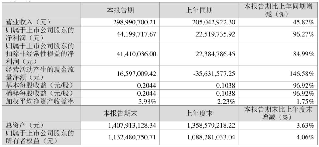 2024年资料免费大全,科技成语解析说明_至尊版45.885