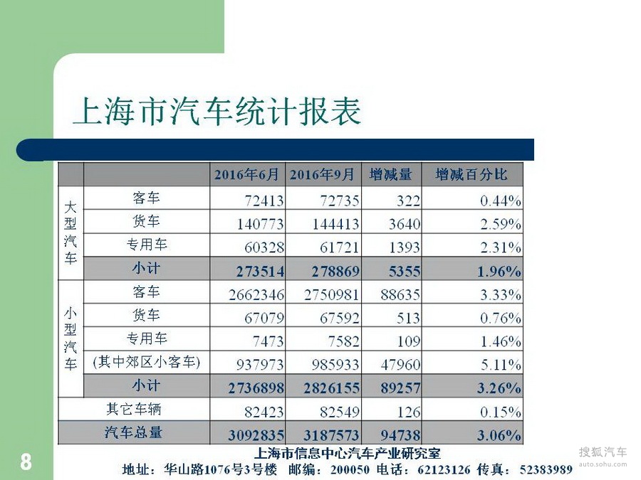 上牌趋势报告，最新分析、挑战与前景展望