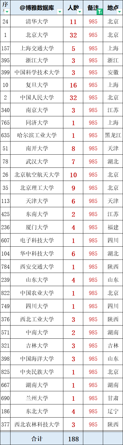 沟盖板系列 第244页