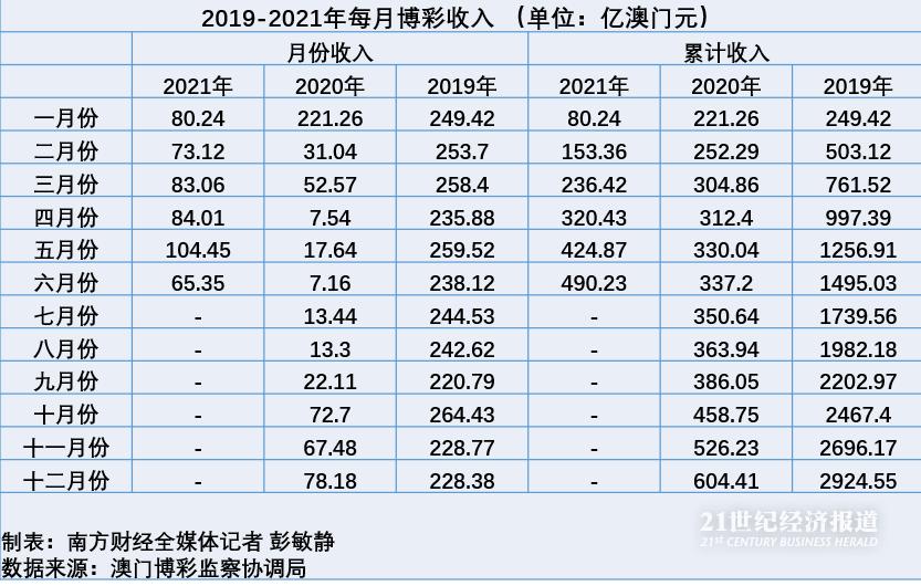 澳门六开彩天天免费资讯统计,精细化定义探讨_Harmony73.706