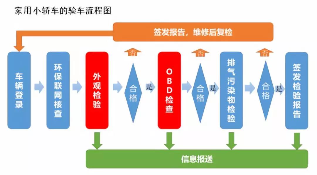 沟盖板系列 第242页