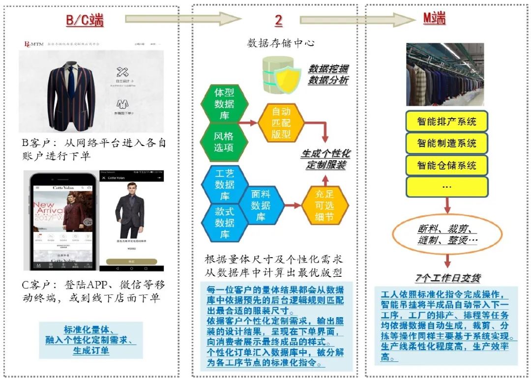 管家婆最准的资料大全,数据导向方案设计_超值版88.676